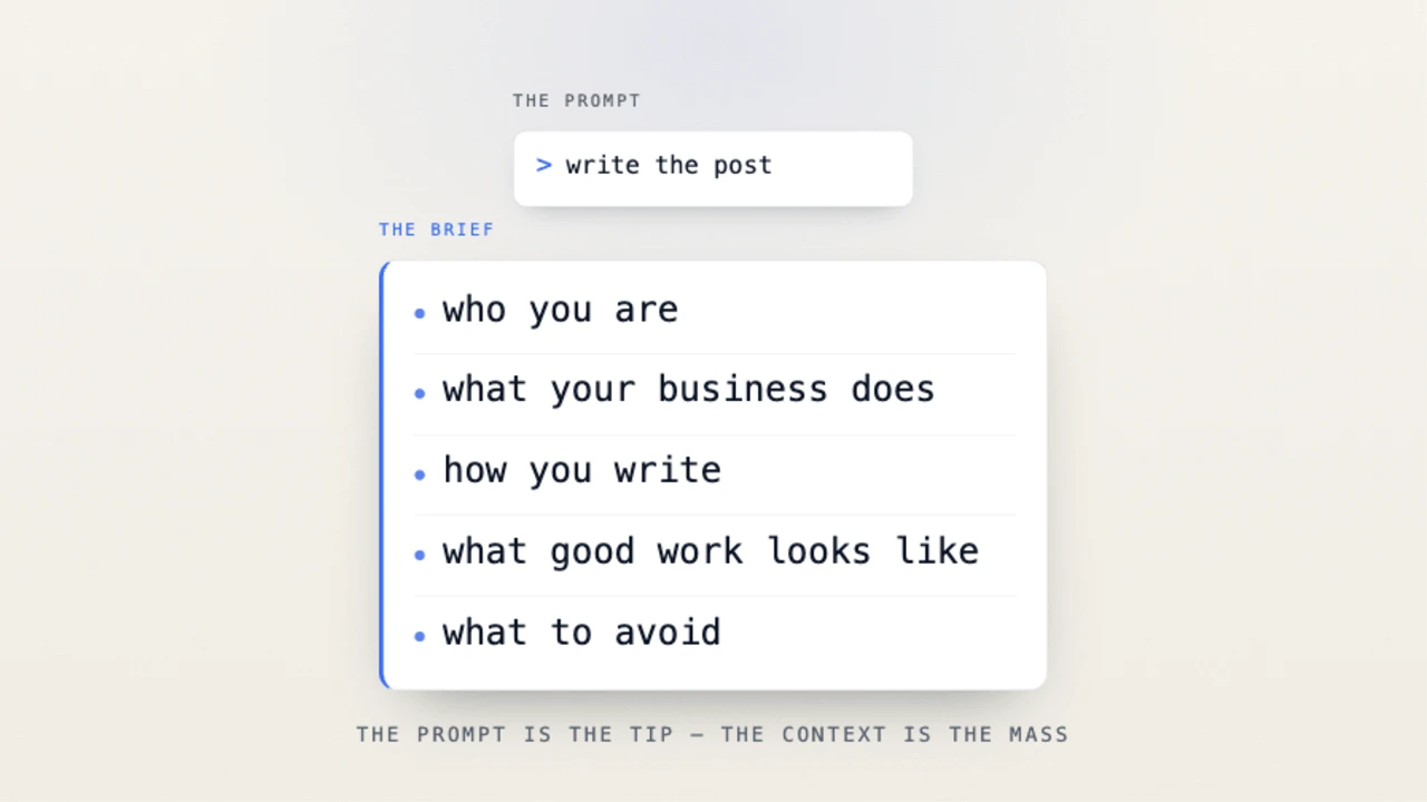 The Problem Isn't Prompts. It's Context.
